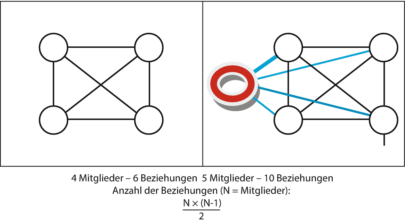 Die Feuerrevolution oder kulturelle Revolution | SpringerLink