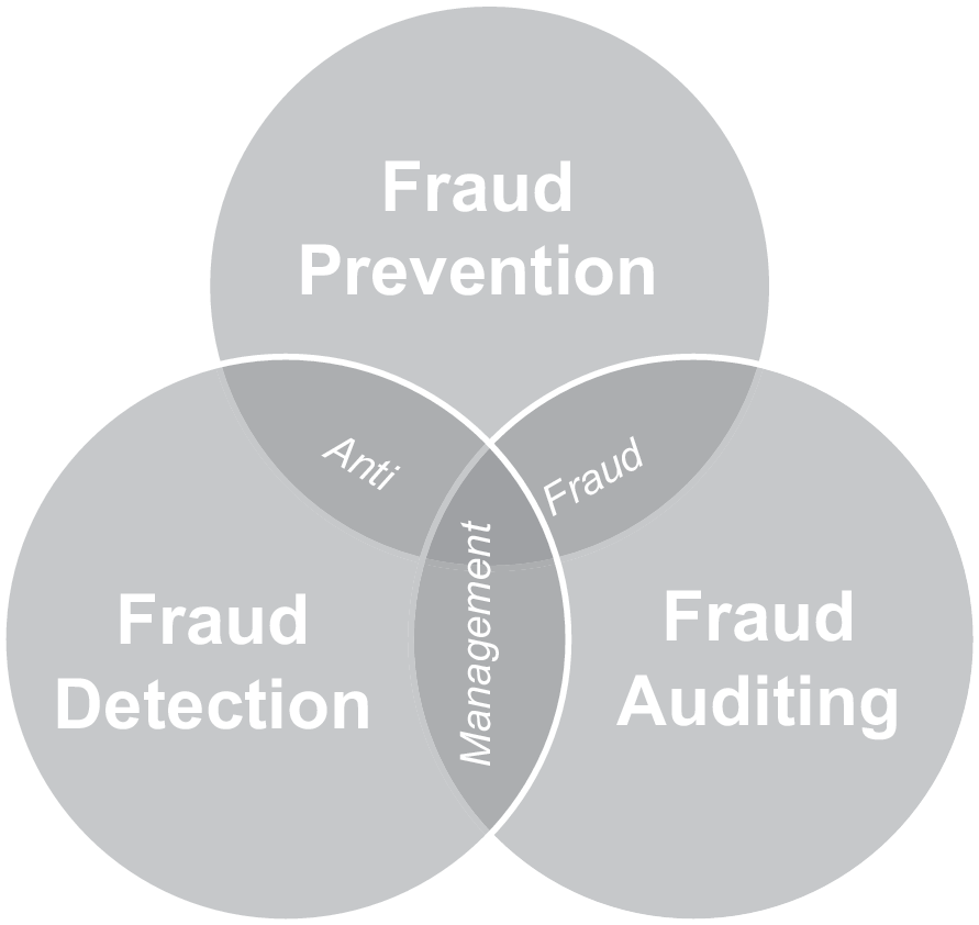 Grc Als Dreiklang Springerlink