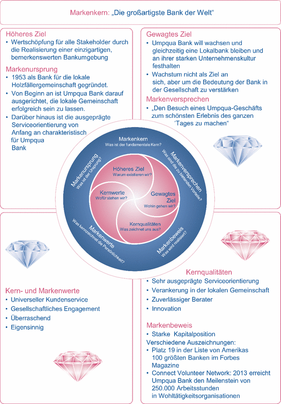 Gemeinschaftliches Banking Springerlink