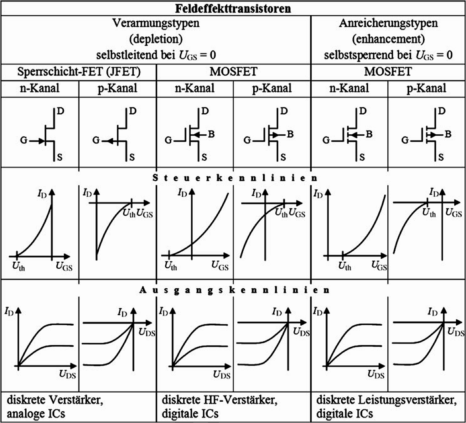 Feldeffekttransistoren Springerlink Feldeffekttransistoren Springerlink