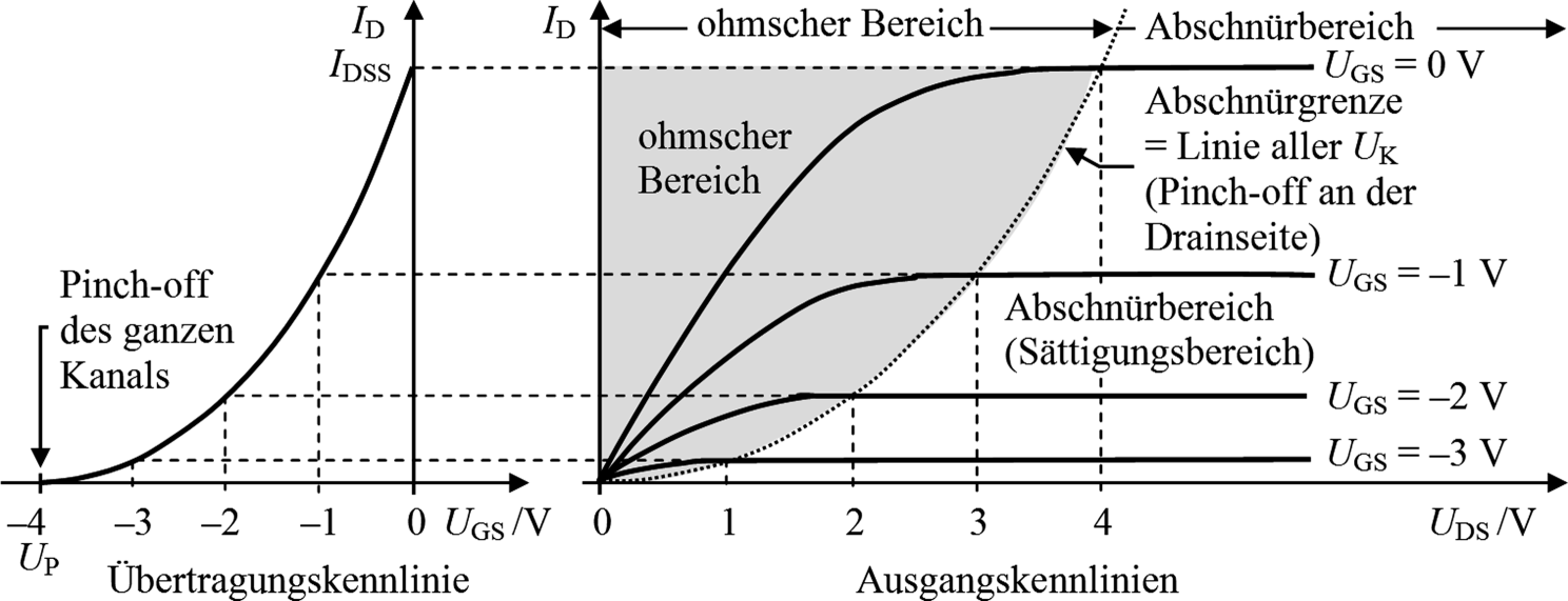 Feldeffekttransistoren Springerlink Feldeffekttransistoren Springerlink