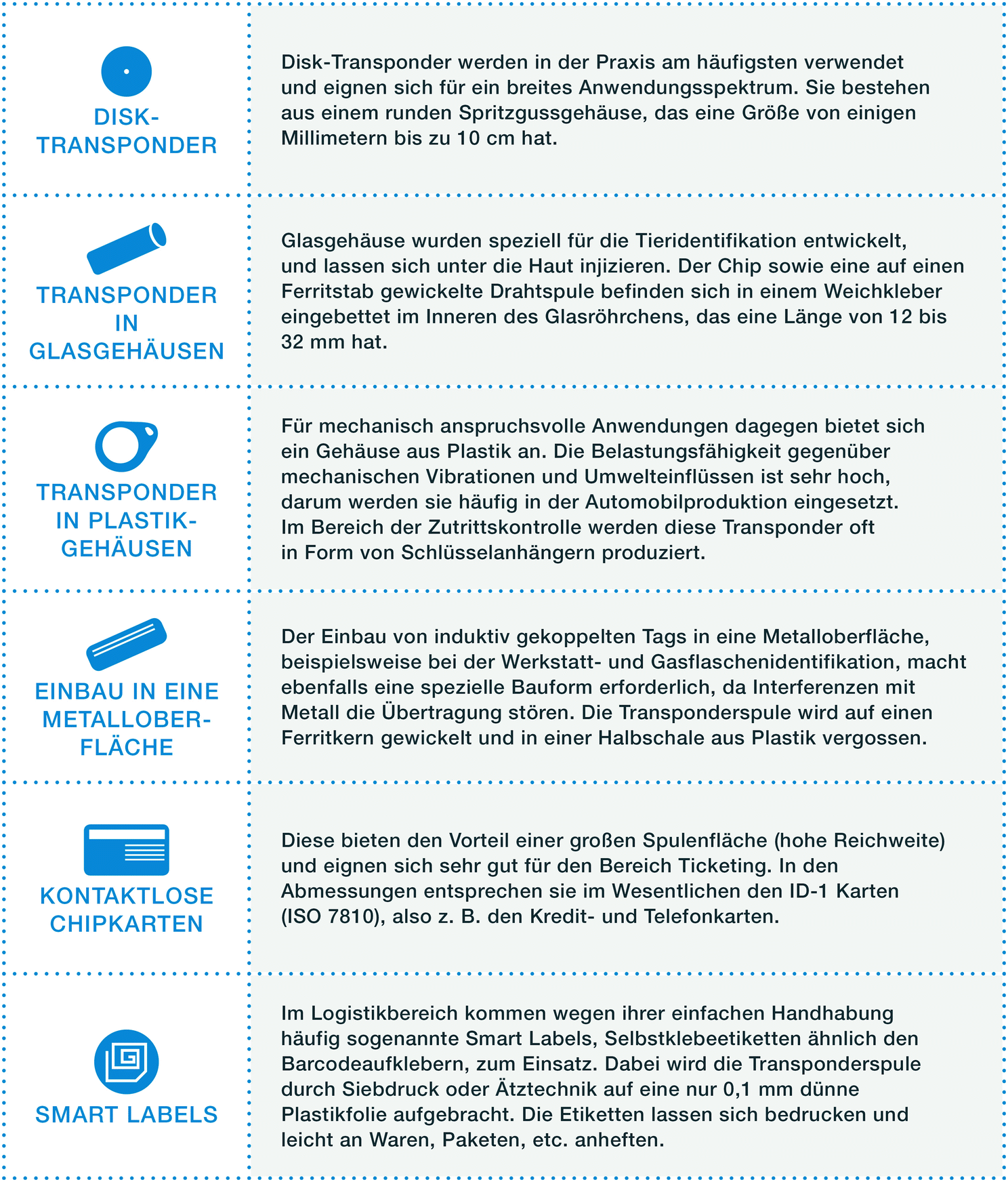 Kostenloser Bereich der Bucht, in dem Chatlinien abgespielt werdenViele Fische datieren Website unten