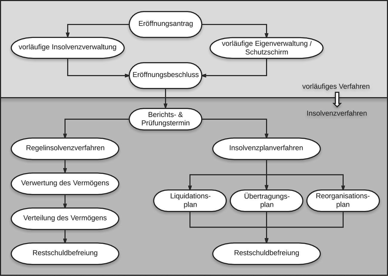 Insolvenzrecht Kompakt Springerlink
