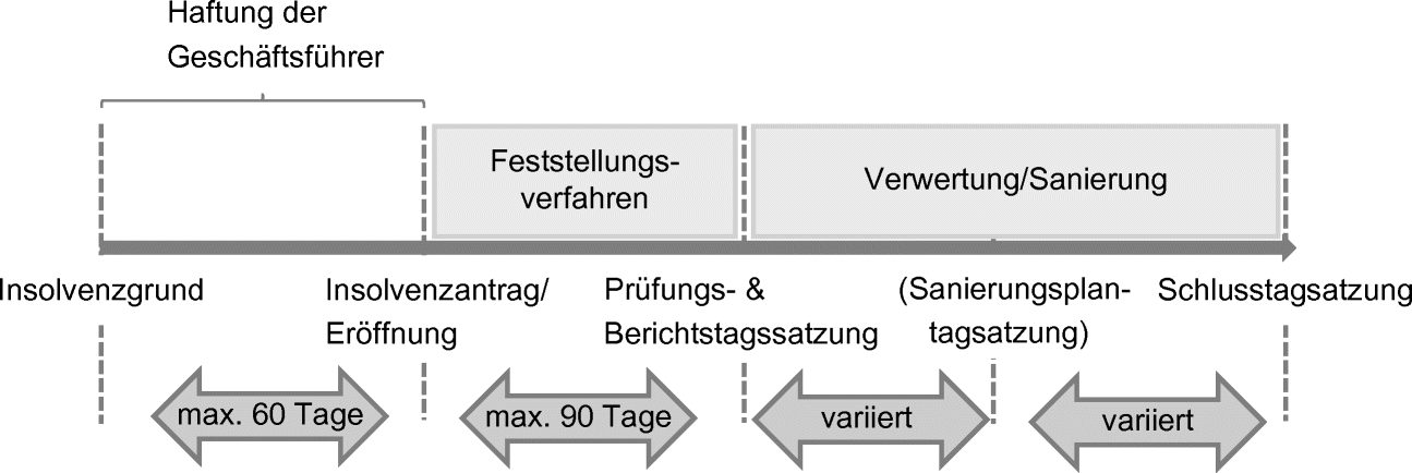 Insolvenzrecht Kompakt Springerlink - 