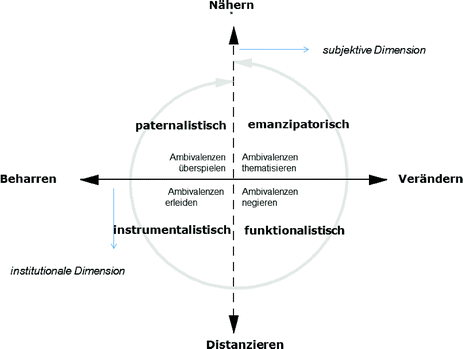 Ambivalenz sucht