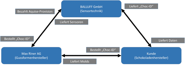 Verpackungstechnik Wiki