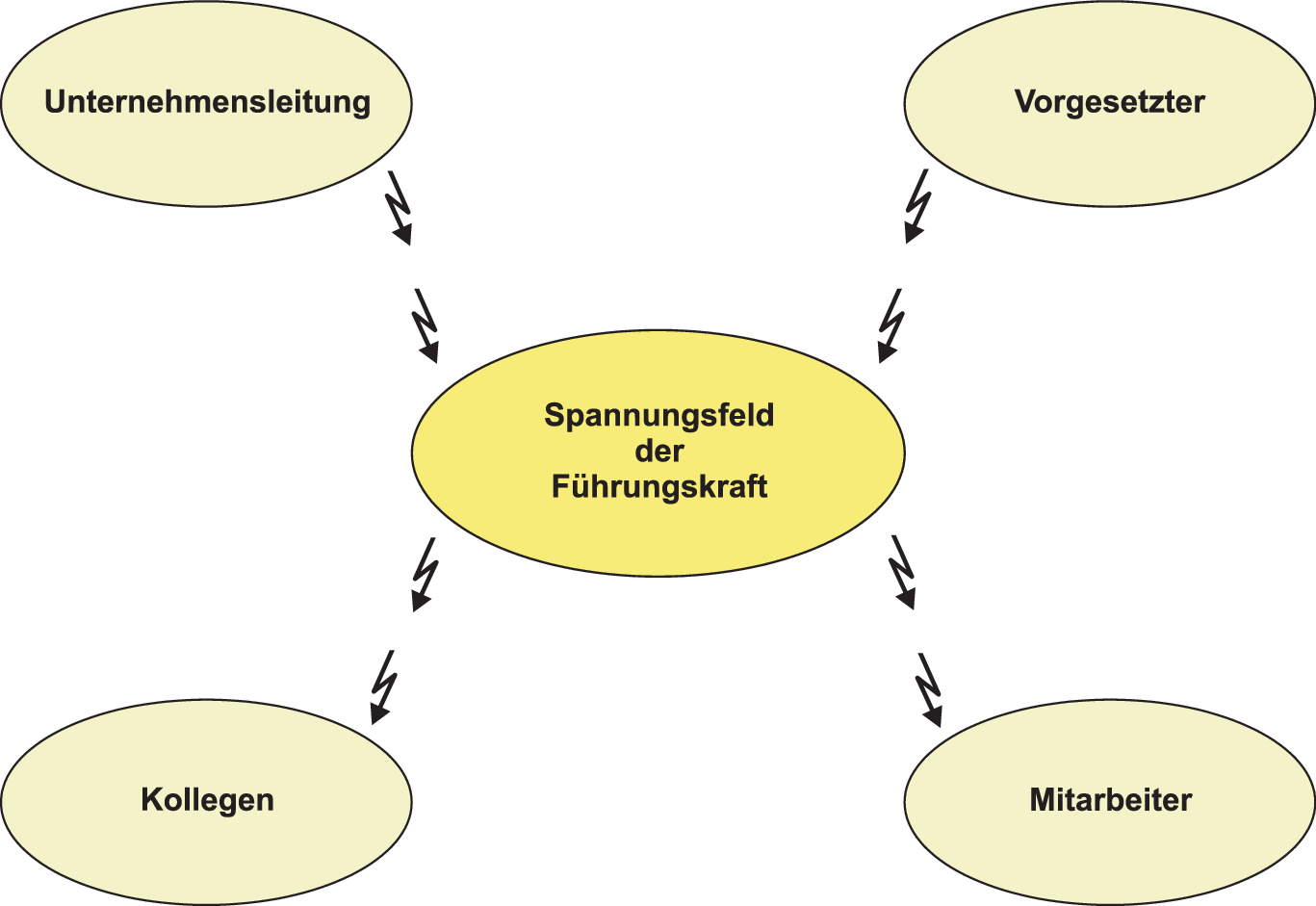 Personalentwicklung und Mitarbeiterkompetenzen SpringerLink