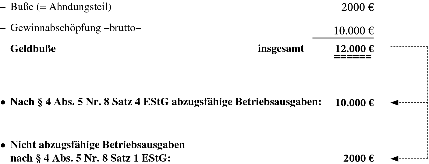 Anschaffungsnebenkosten beteiligungserwerb