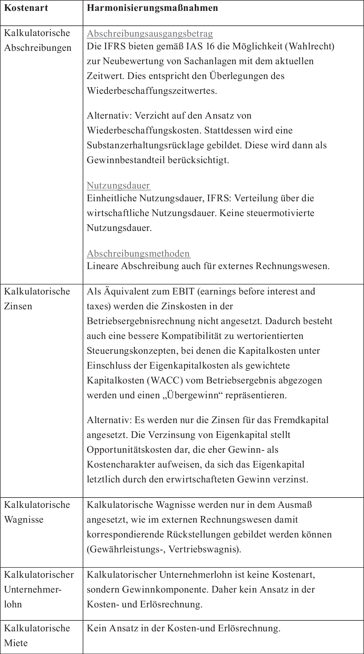 Get Kalkulatorische wagnisse For Free