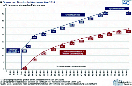 Von Reichtum Verantwortung Und Umverteilung Springerlink - 