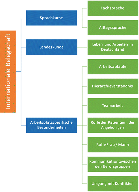 Wird Schon Klappen Voraussetzungen Fur Eine Gelungene Interkulturelle Kommunikation Springerlink