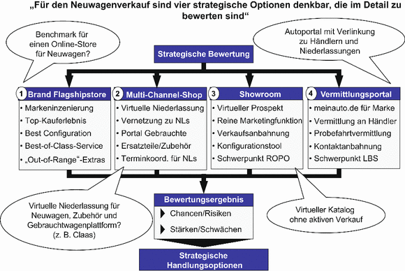 Formen Des Online Handels Springerlink