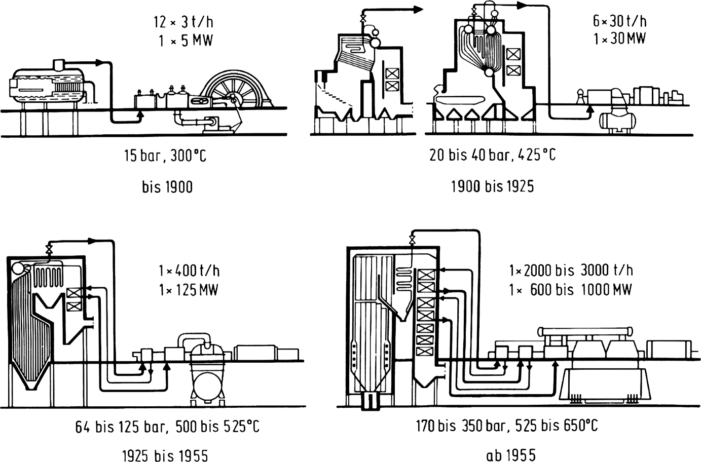 Dampfturbinen Für Fossil Befeuerte Großkraftwerke Springerlink - 
