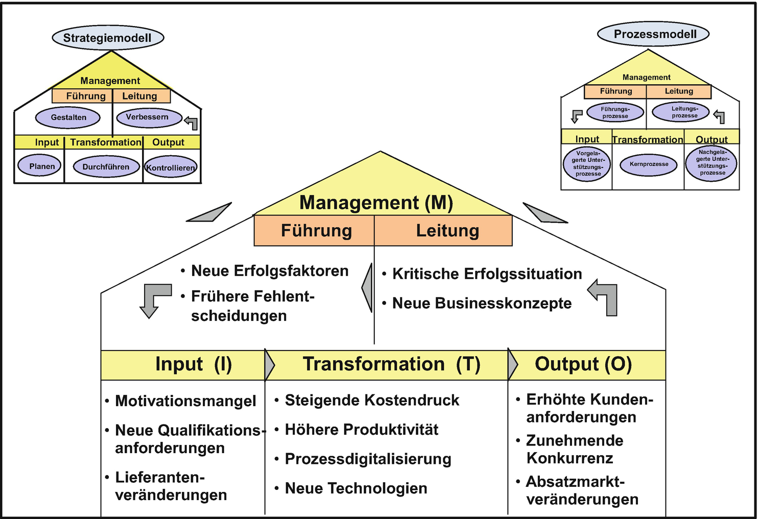 Business Geschafts Modellstrukturierung Und Entwicklung Springerlink