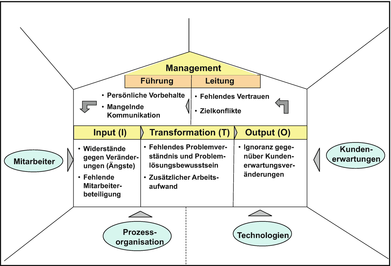 Business Geschafts Modellstrukturierung Und Entwicklung Springerlink