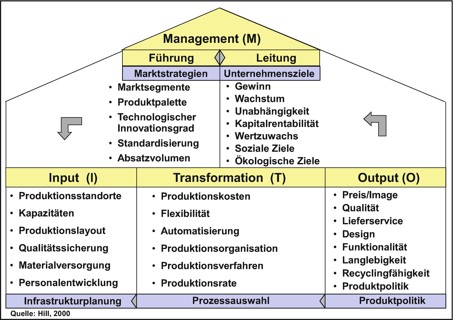 Strategieableitung Und Handlungsfeldanalysen Springerlink