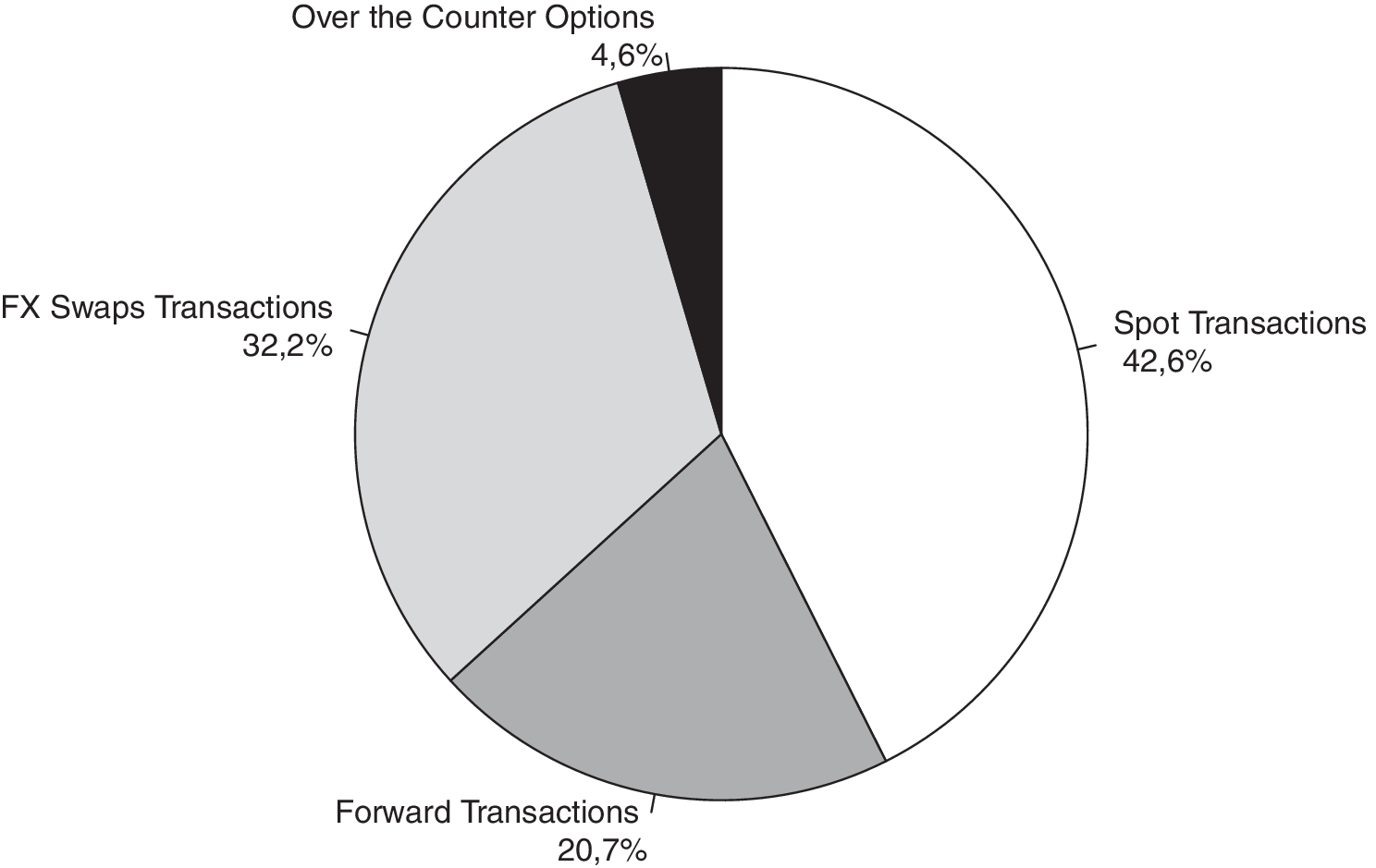 Global Fixed Income Sales Amp Trading Springerlink - 