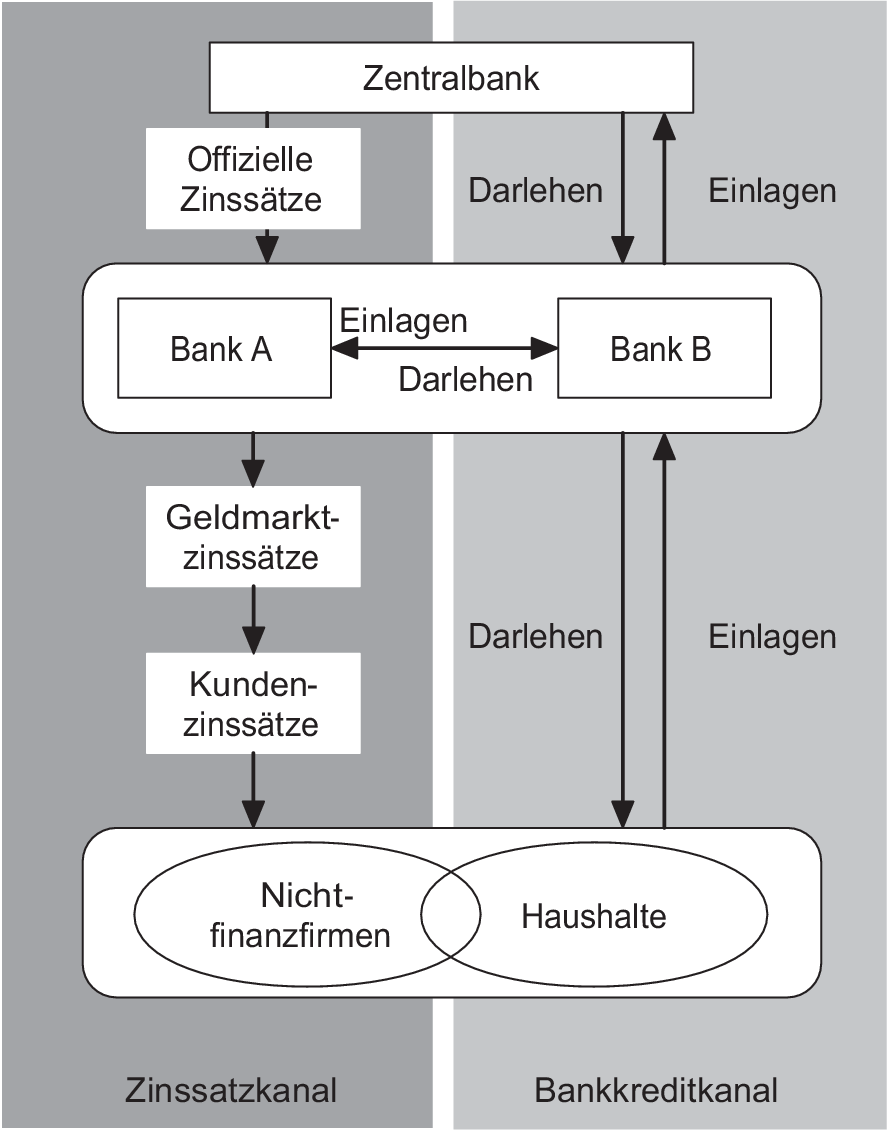 Global Fixed Income Sales Amp Trading Springerlink - 