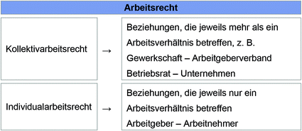 Arbeitsrecht Springerlink
