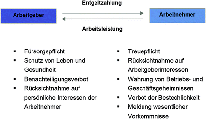 Arbeitsrecht Springerlink