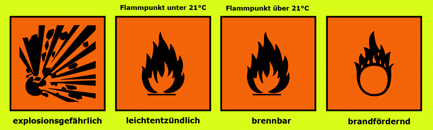 Die Entstehung Des Feuers Springerlink