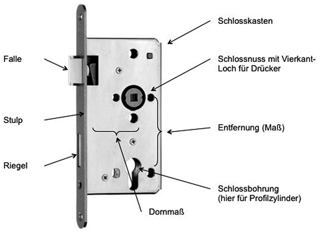 Schlüssel und Schloss | SpringerLink