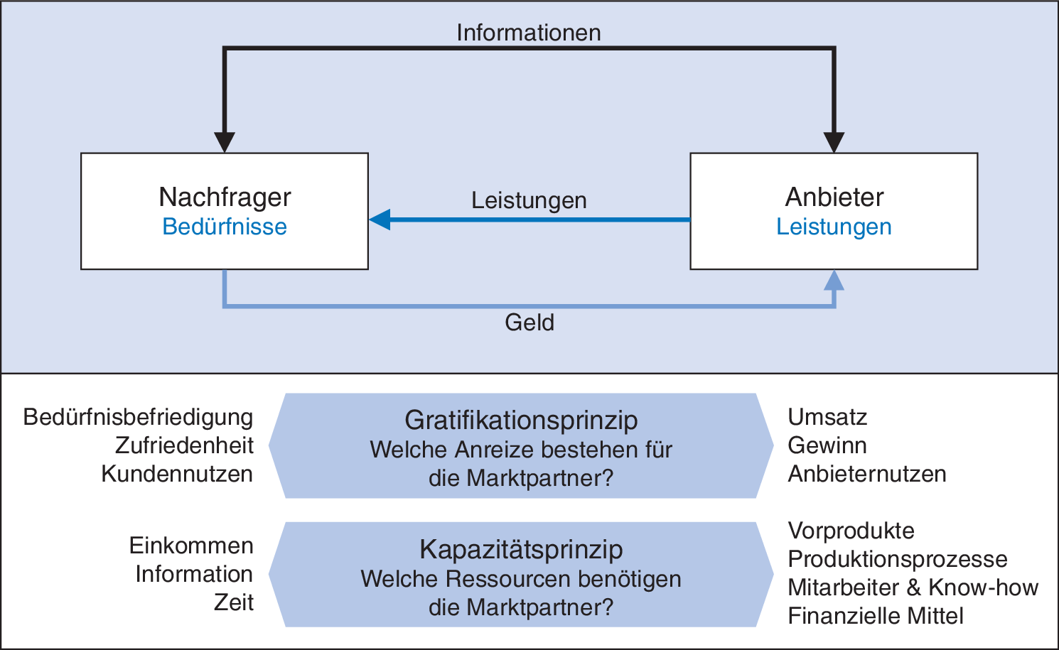 Wie man Gelegenheitsbeziehung beendetUnkrautvernichter in meiner Nähe