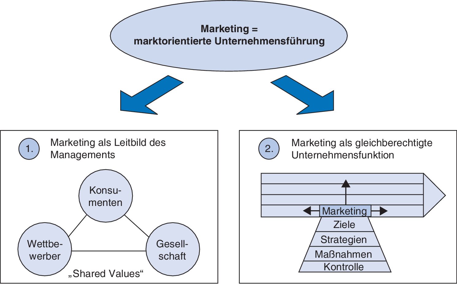 Grundlagen Des Marketing | SpringerLink