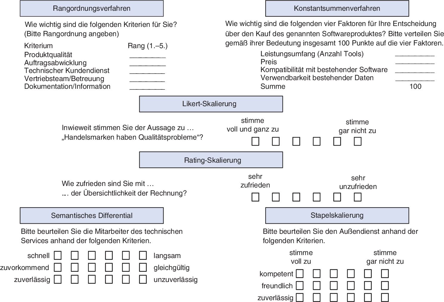 Informationsgrundlagen Des Marketing Springerlink