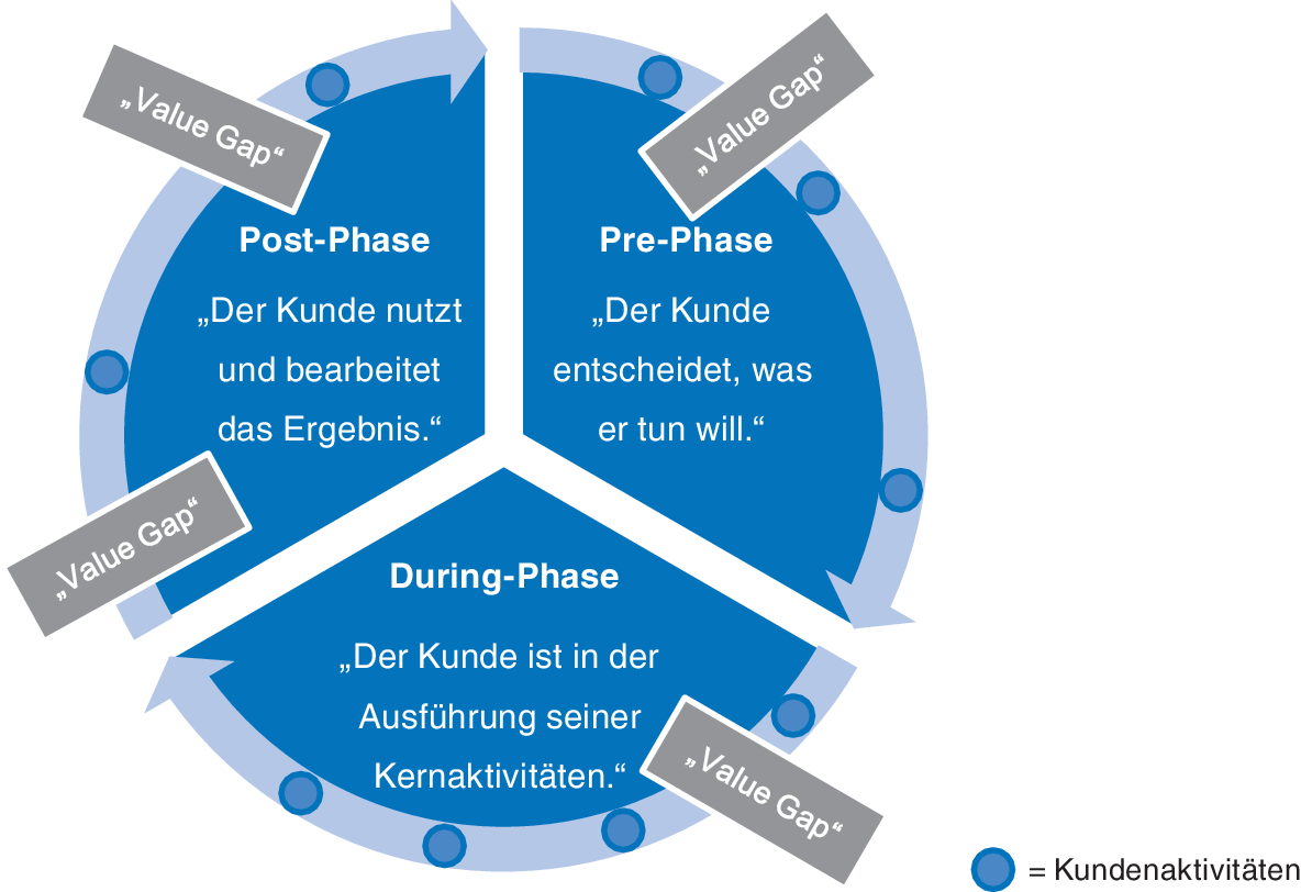 Marketing Mix Produkt Und Programmpolitische Entscheidungen Springerlink