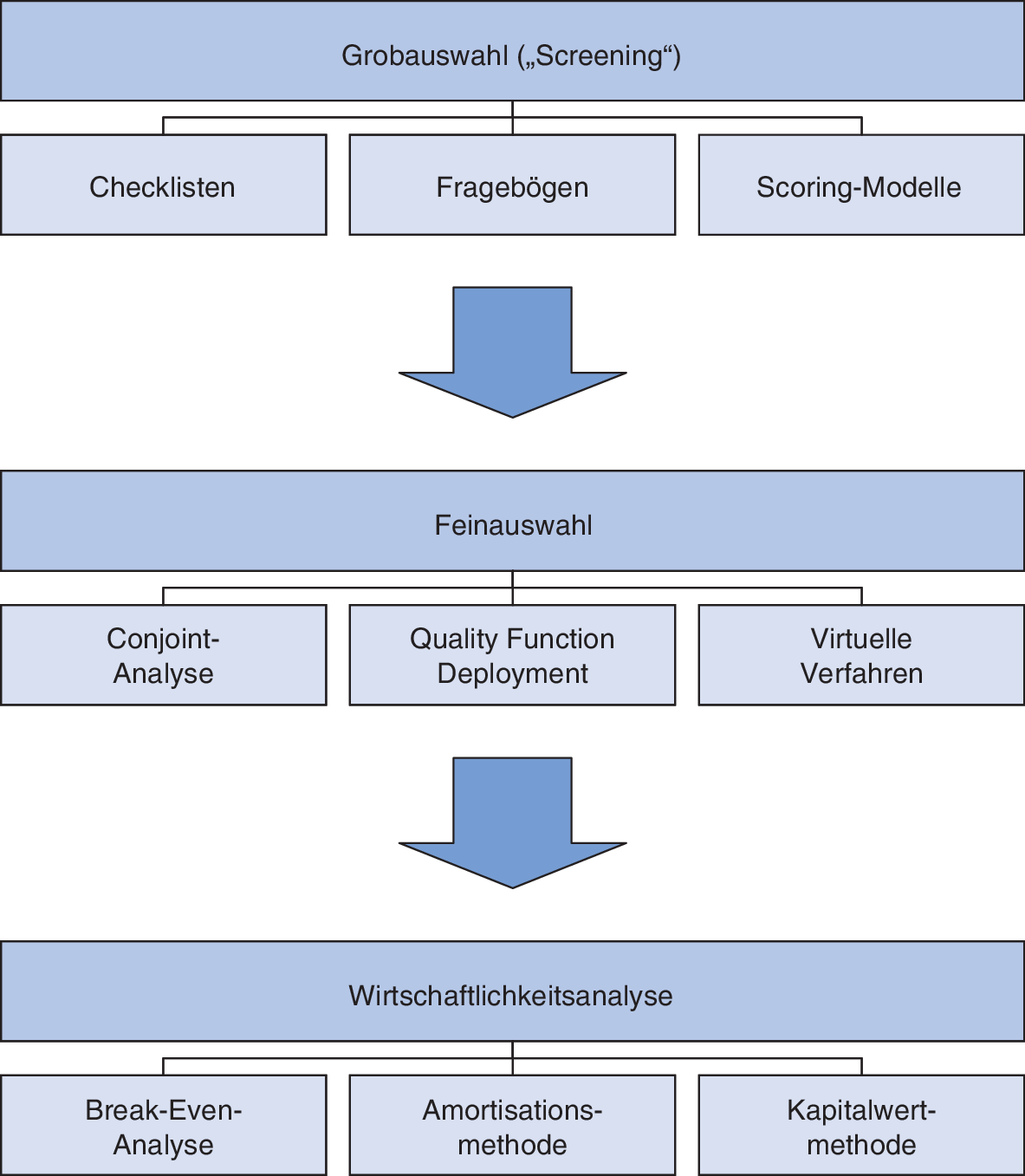 Marketing Mix Produkt Und Programmpolitische Entscheidungen Springerlink