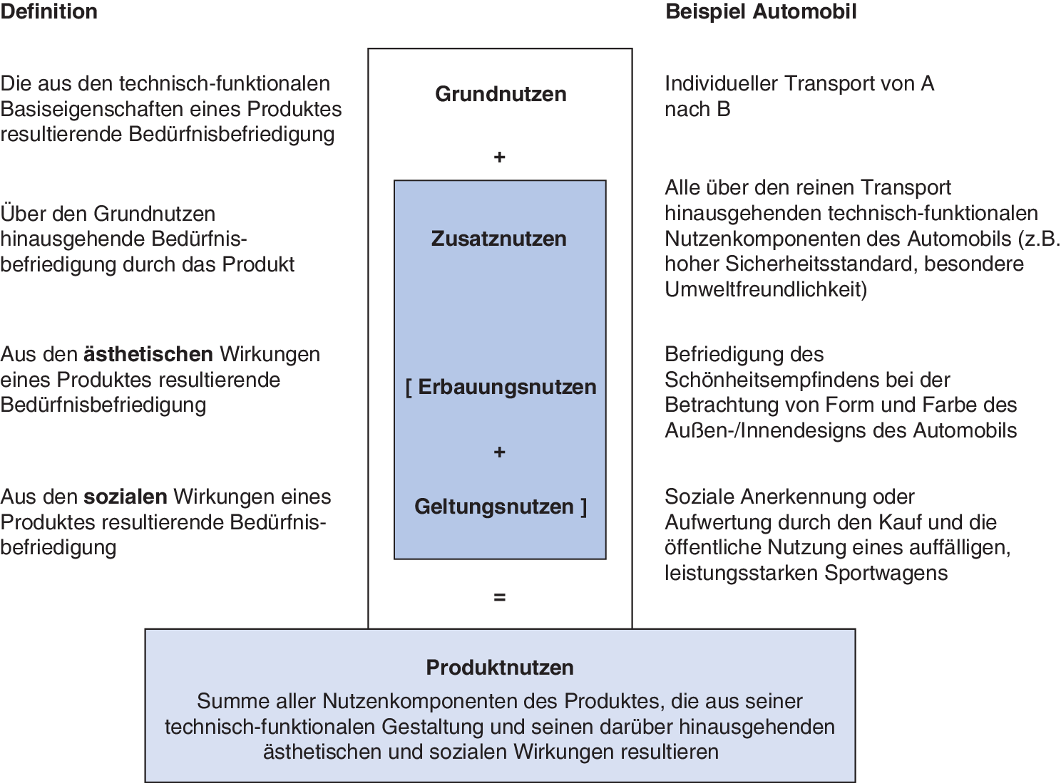 Marketing Mix Produkt Und Programmpolitische Entscheidungen Springerlink