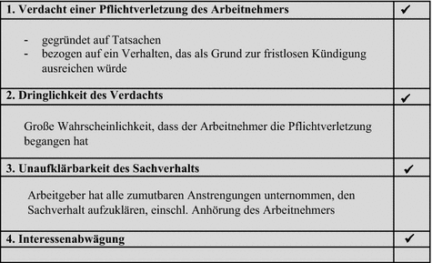 Folgen Des Compliance Verstoßes Springerlink - 