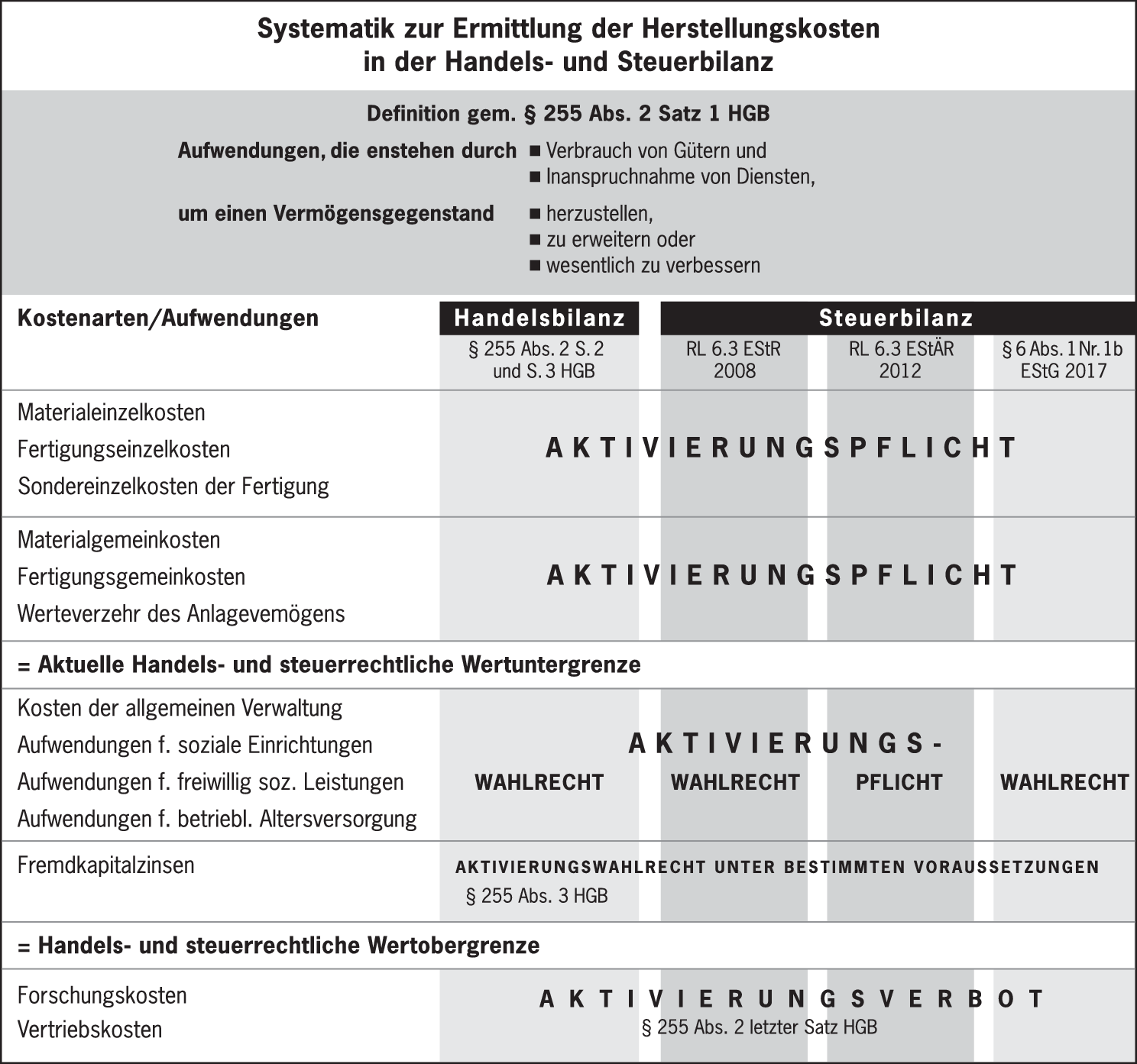 Verkaufsautomaten Preisschilder Erstellen Sie Ihre Preise 7 Grossen