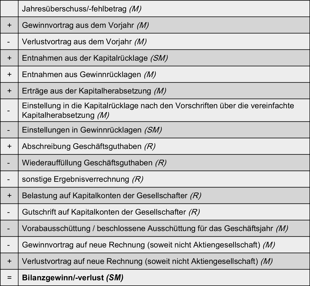 Sonstige Pflichtberichtsbestandteile Des Jahresabschlussmoduls