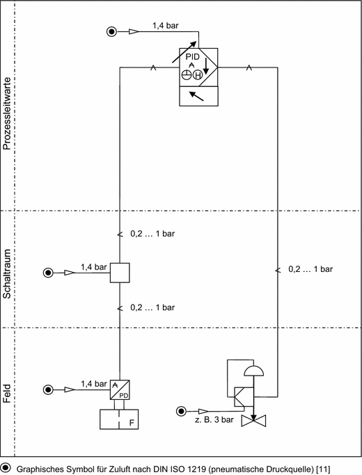 Allgemeiner Aufbau von EMSR- bzw. PCE-Stellenplänen ...