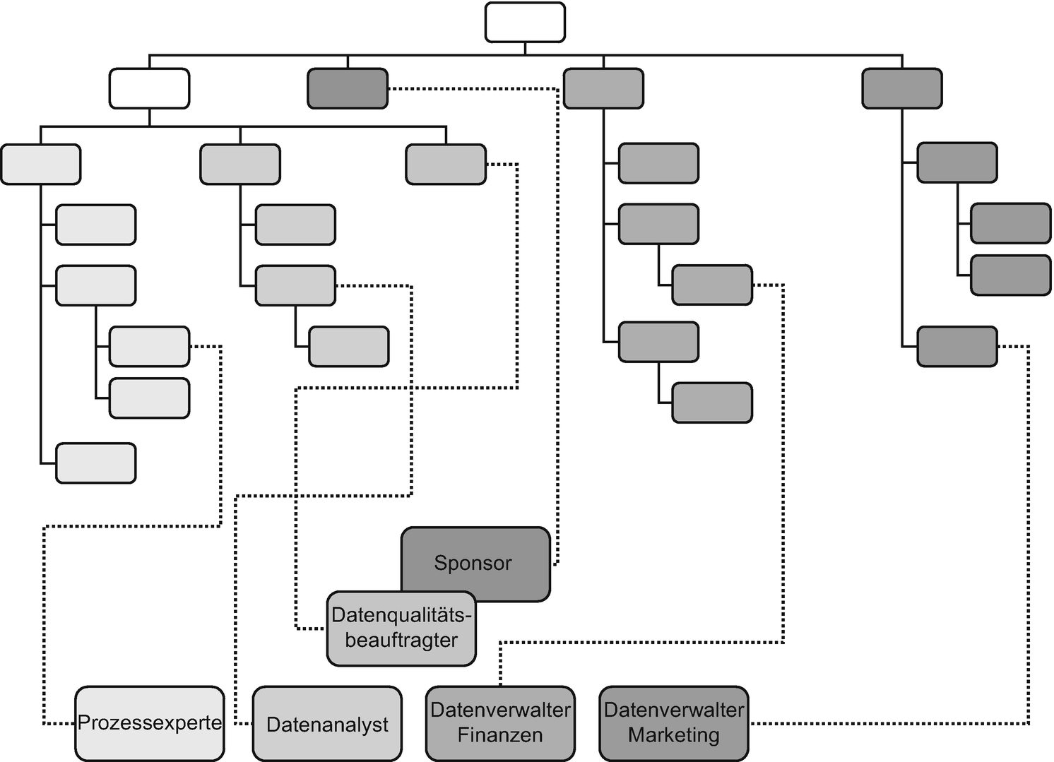 Datenqualitatsmanagement Steigerung Der Datenqualitat Mit