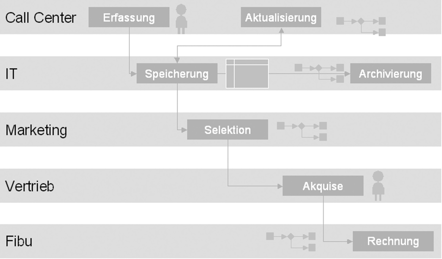 Datenqualitatsmanagement Steigerung Der Datenqualitat Mit Methode Springerlink