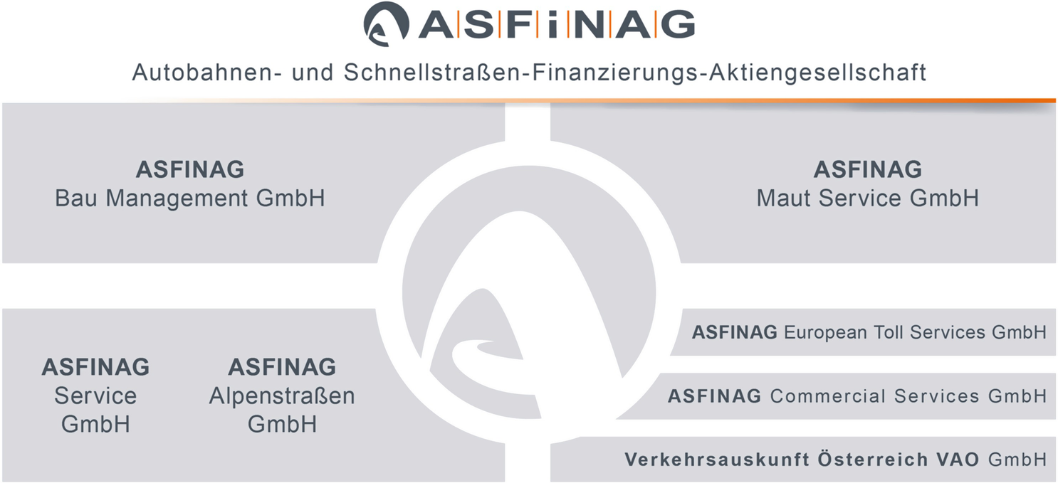 Das Verkehrsmanagementsystem und die Verkehrsinformationsdienste der  ASFINAG | SpringerLink