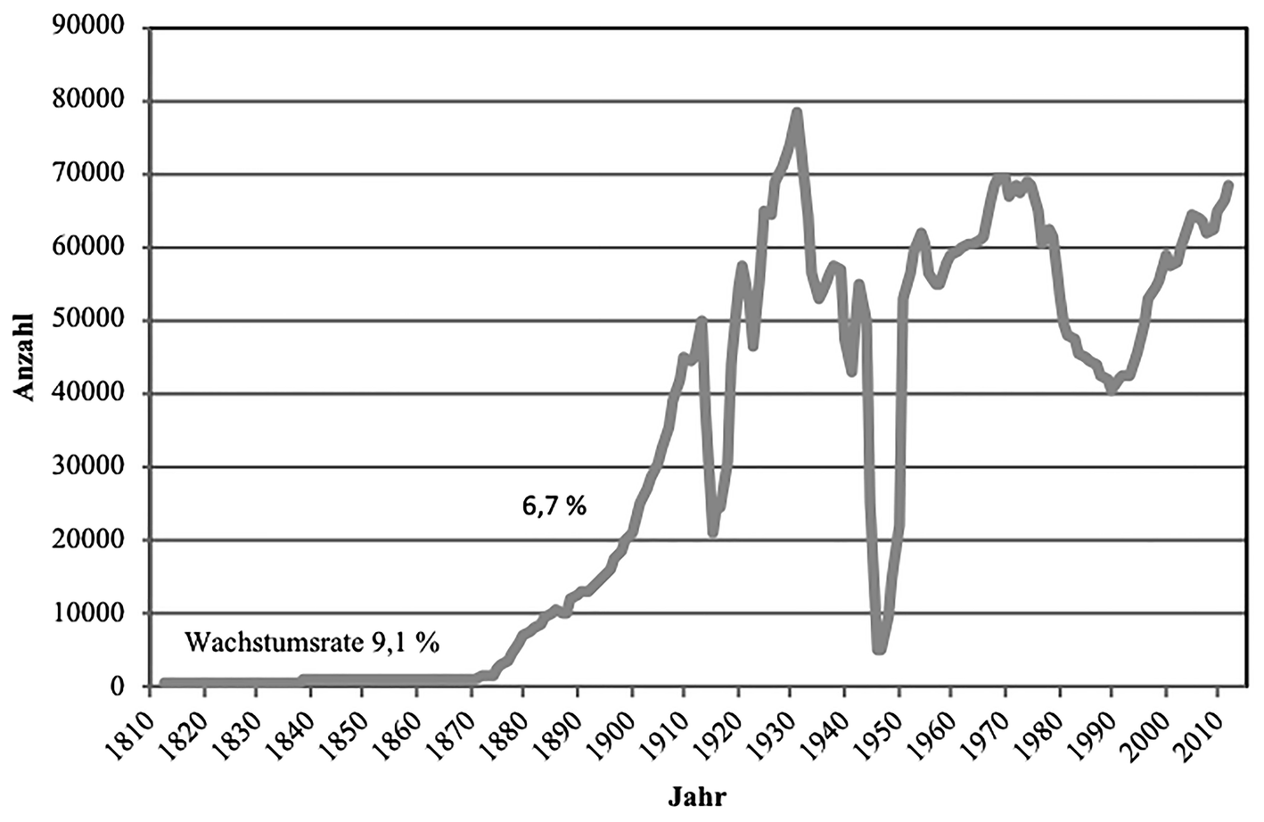 Perspektiven Des Deutschen Innovationssystems Technologische Wettbewerbsfahigkeit Und Wirtschaftlicher Wandel Springerlink