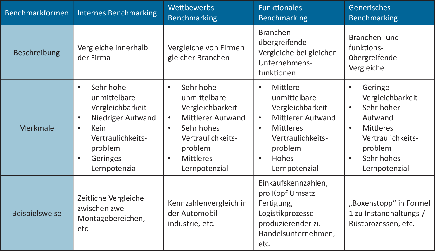 Kennzahlen In Der Produktion Springerlink