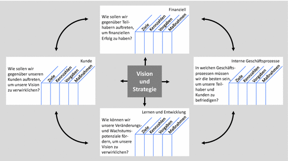 steuerklasse p2