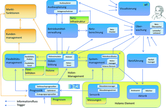 Vorbereitung Der Prozessimplementierung Springerlink