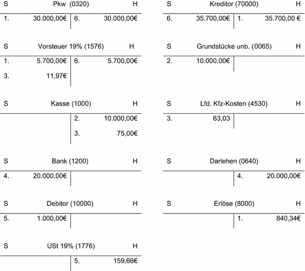 Buchungssätze mit Umsatzsteuer und Vorsteuer | SpringerLink