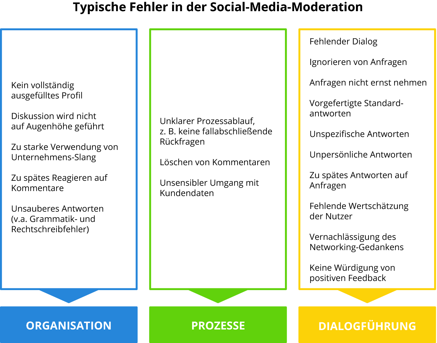 Gute Zitate, die auf ein Dating-Profil gesetzt werden