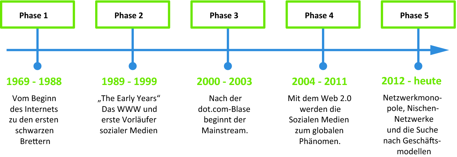 Datierung von sozialen Netzwerken in Südafrikaeharmony Geschwindigkeit Datating Mädchen