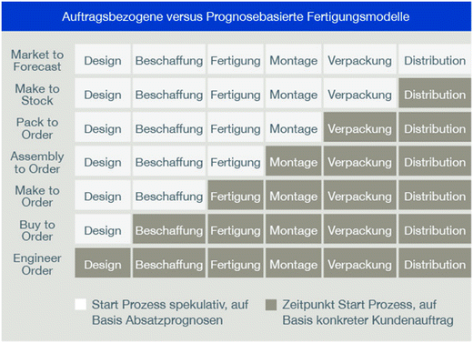 Sales Amp Operations Planning Prozess Springerlink Sales Amp Operations Planning Prozess Springerlink
