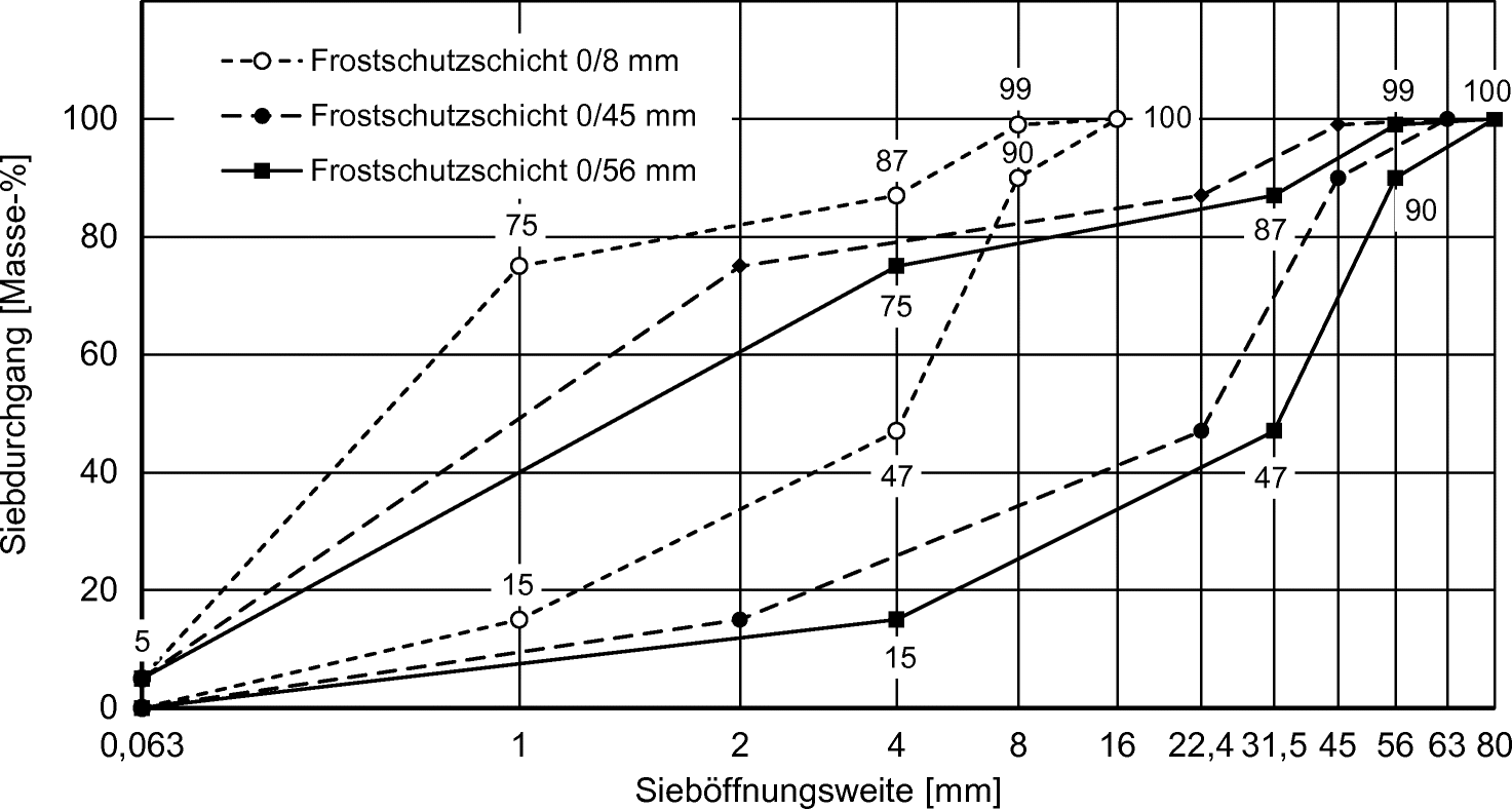 Verwertung Von Betonbruch Springerlink