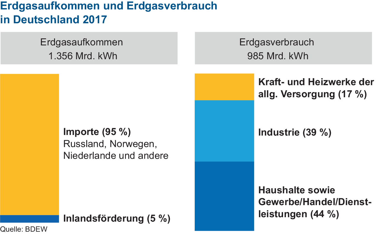 Struktur Der Einzelnen Energie Teilmärkte Springerlink - 
