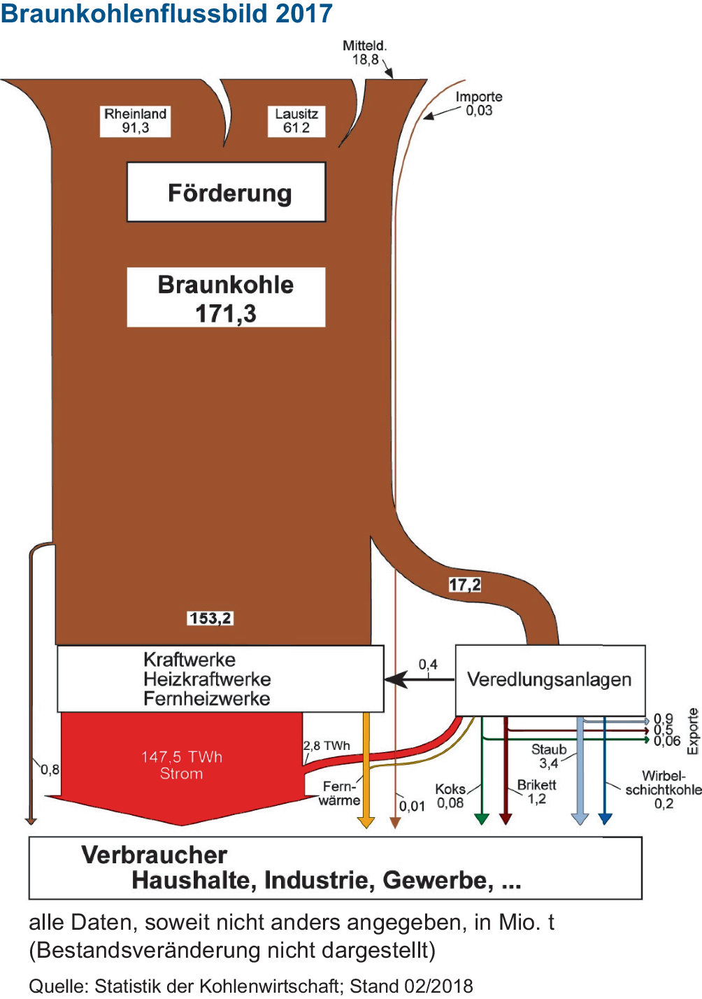 Struktur Der Einzelnen Energie Teilmarkte Springerlink